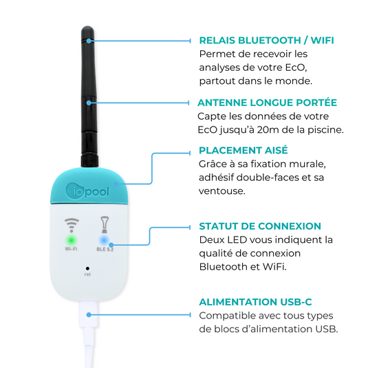 cOnnect – Bluetooth/Wi-Fi Gateway for EcO