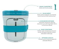 Load image into Gallery viewer, EcO Pilot - Automatic Pool Monitoring &amp; Chlorine Dosing
