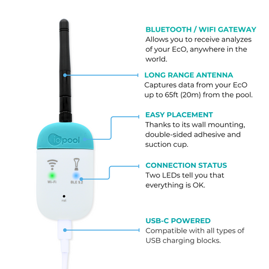 EcO Start + Connect - Remote Pool Monitoring